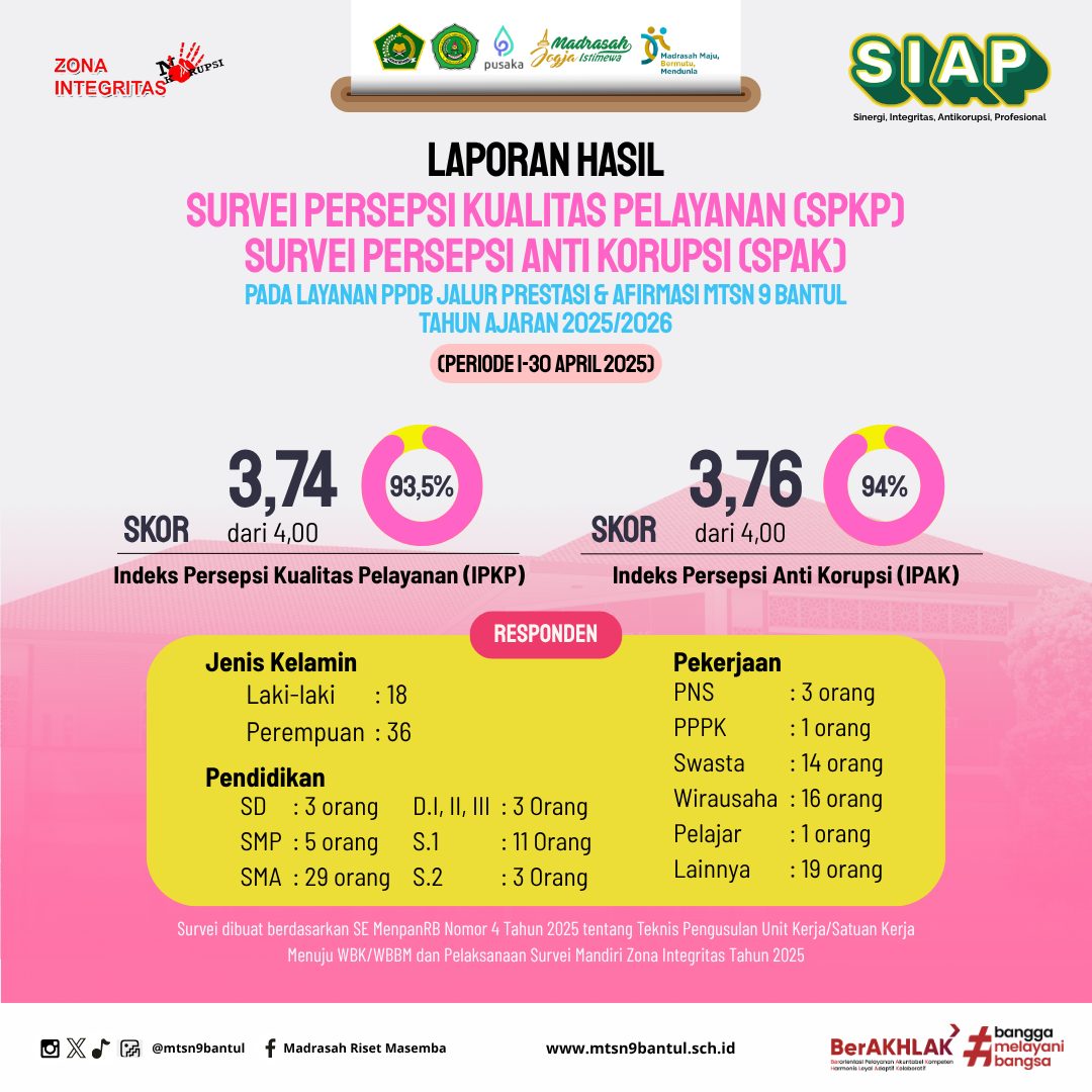 Laporan SPAK dan SPKP MTsN 9 Bantul Twirulan II Tahun 2025